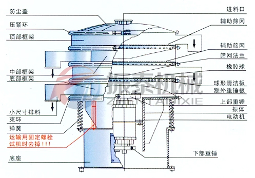 塑料篩分機(jī)結(jié)構(gòu)圖