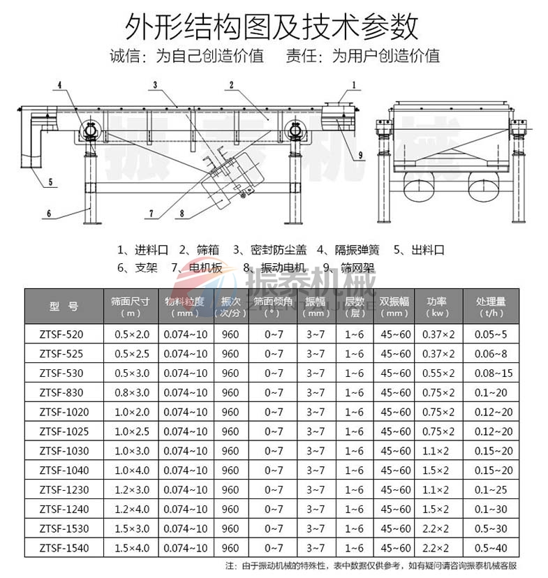 直線振動(dòng)篩