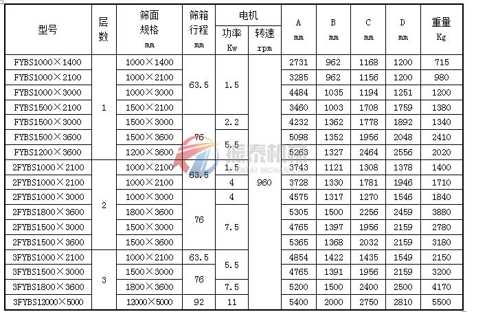 有機(jī)硅平面回轉(zhuǎn)篩技術(shù)參數(shù)