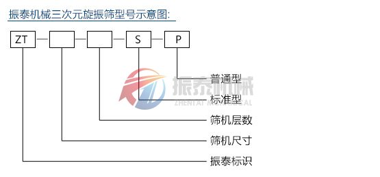 振動篩型號示意圖