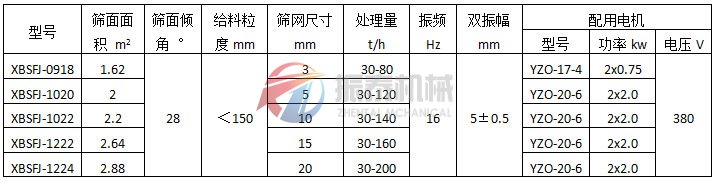 懸臂振動篩（彈臂振動篩）振動電機式技術(shù)參數(shù)