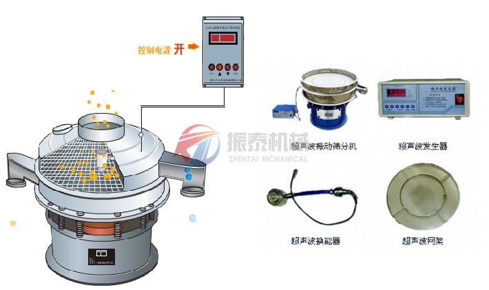 超聲波振動篩工作原理