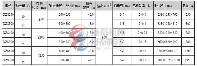 振動輸送機技術(shù)參數(shù)