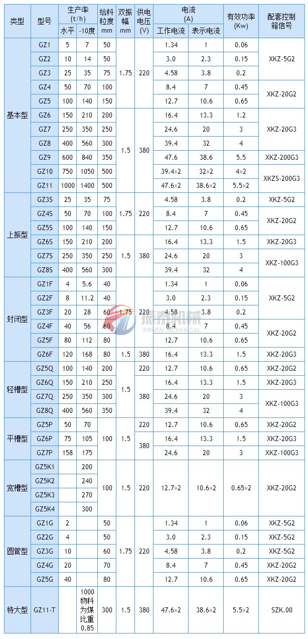 電磁振動(dòng)給料機(jī)技術(shù)參數(shù)