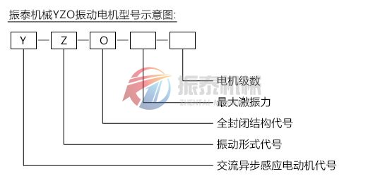 振動電機(jī)型號示意圖