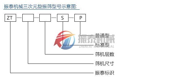 三次元振動(dòng)篩型號示意圖