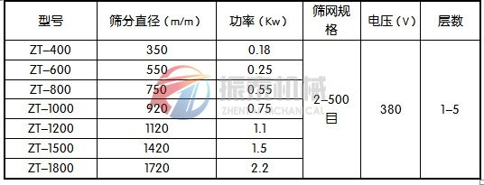 振動篩技術參數(shù)