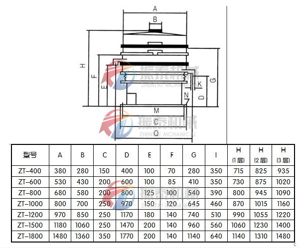 振動篩外形示意圖