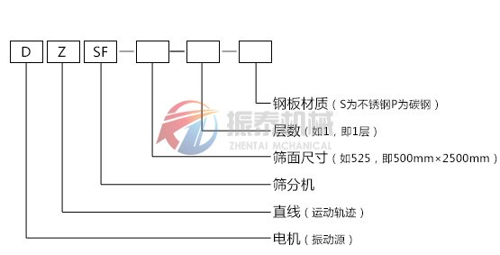 直線篩型號(hào)示意圖