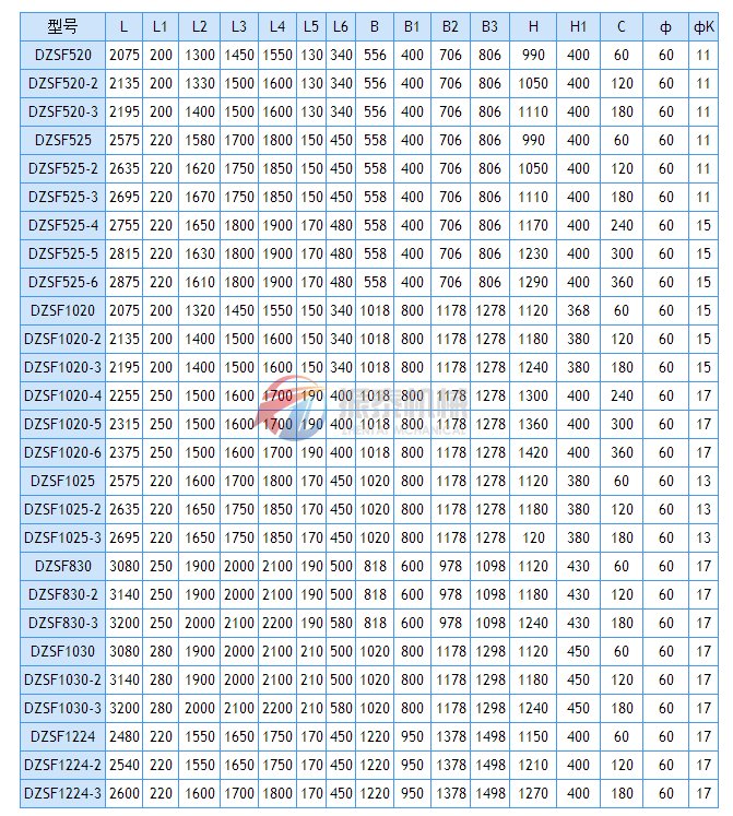 DZSF直線振動(dòng)篩安裝尺寸表