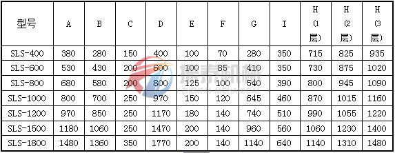 塑料振動(dòng)篩